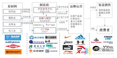 2021年全球运动鞋市场发展现状及竞争格局分析,Nike、Adidas引领行业「图」